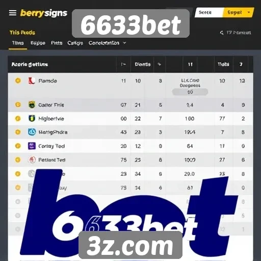 Comparação de odds entre 6633bet e concorrentes
